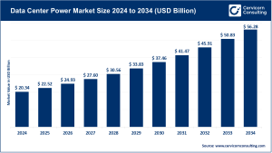 Read more about the article Data Center Power Market Dynamics, Trends, and Growth Opportunities by 2034