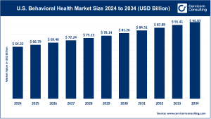 Read more about the article U.S. Dental Services Market Trends, Dynamics, and Opportunities