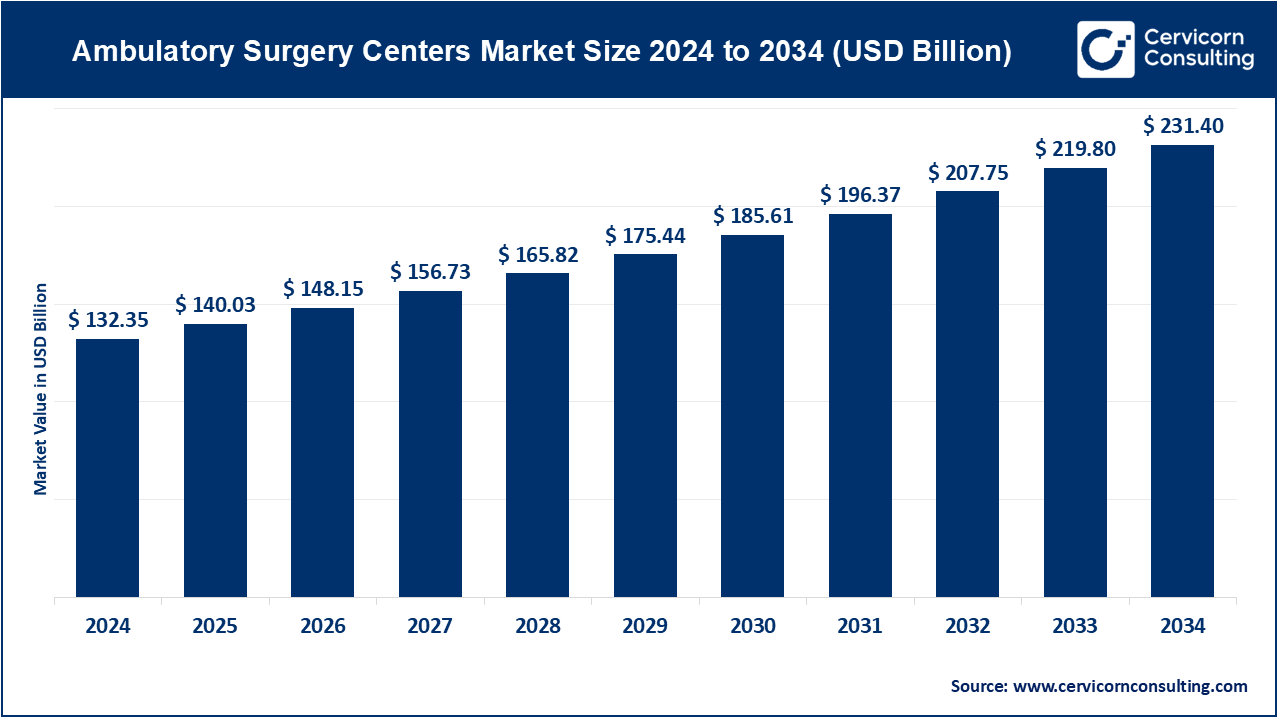 You are currently viewing Ambulatory Surgery Centers Market Trends, Dynamics, and Opportunities